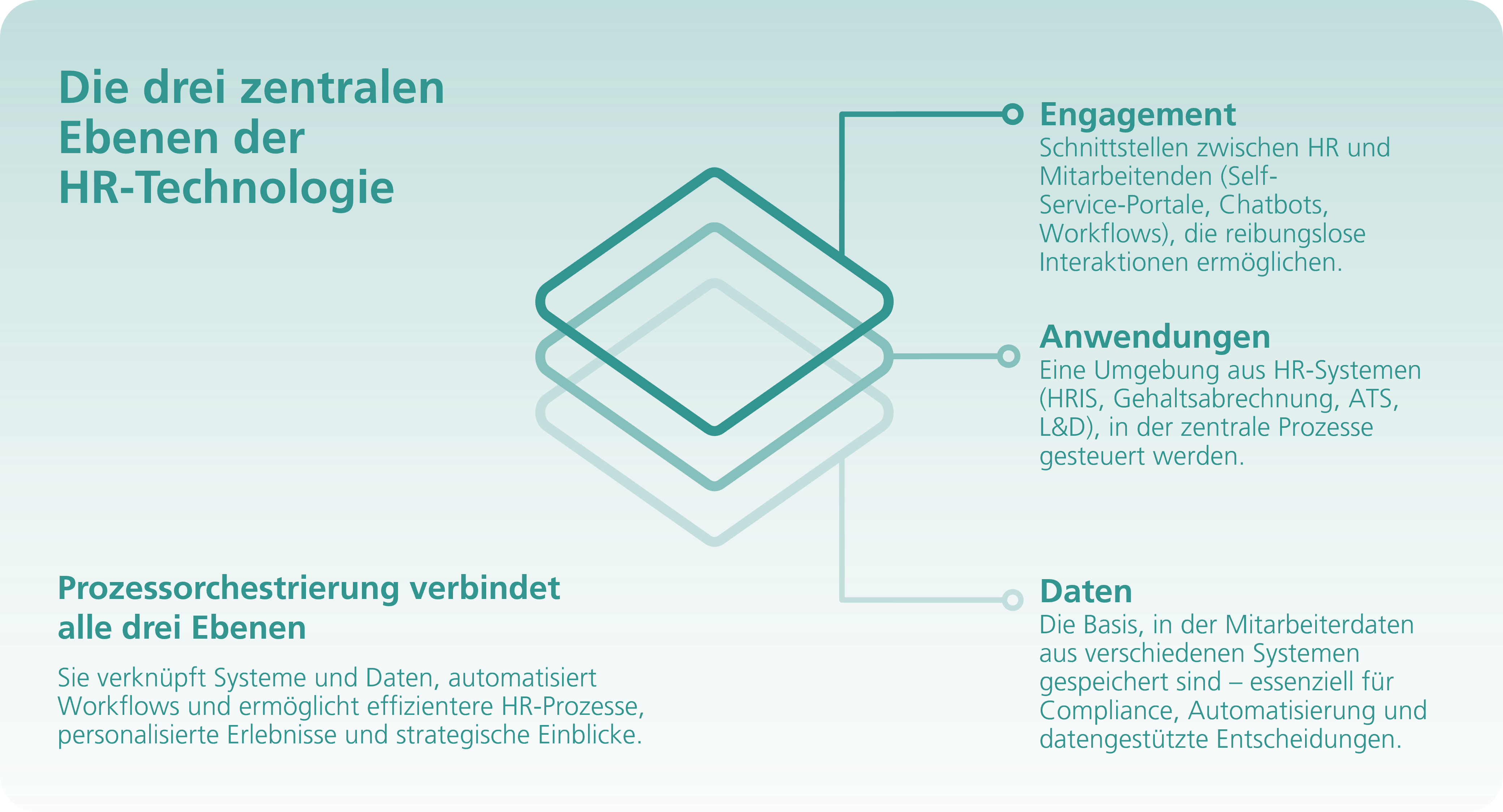 How investing in a workplace experience platform can empower your people