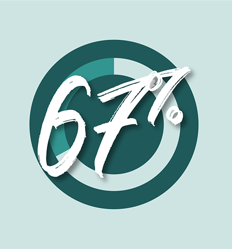 How Process Orchestration Transforms Workforce Planning